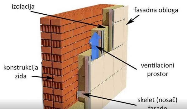 DETALJ VENTILISANE FASADE 2 1024x768.jpg